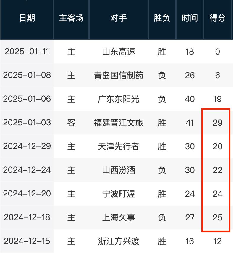 王牌哈里